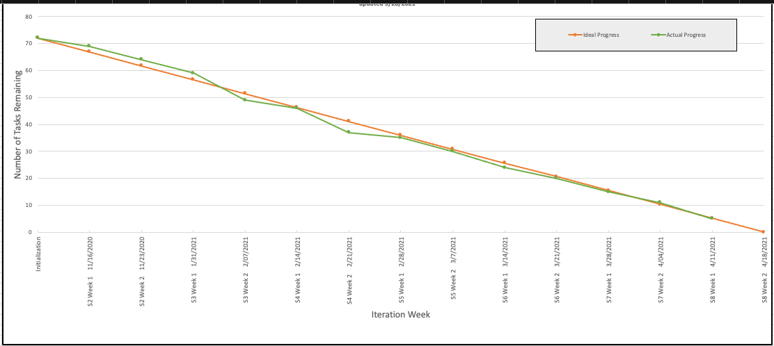 Burndown_Chart